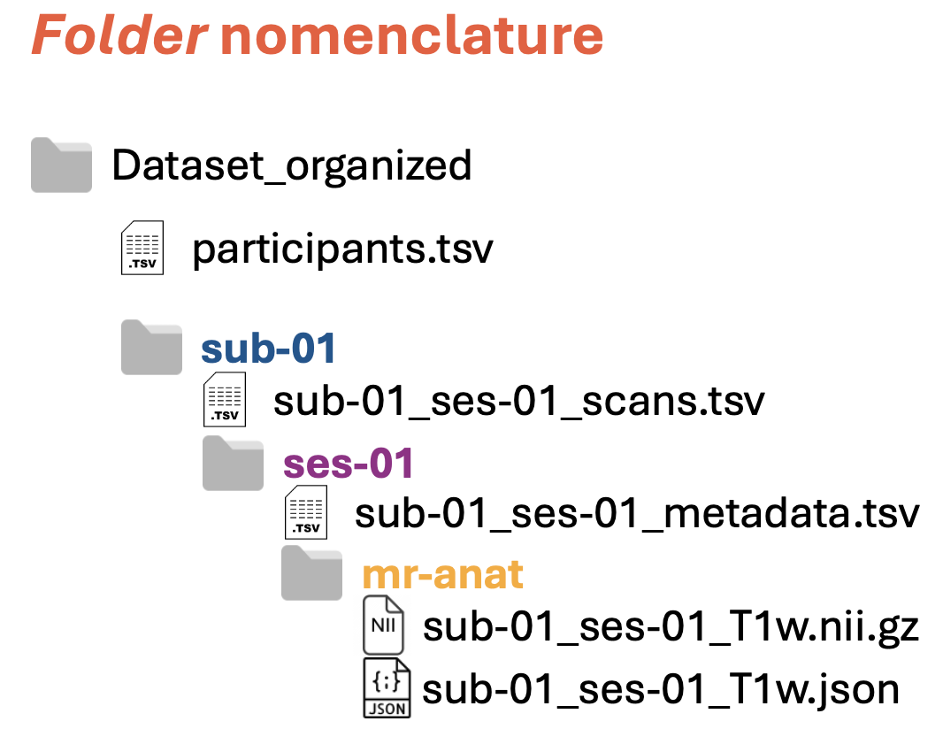 ORMIR-MIDS folder nomenclature